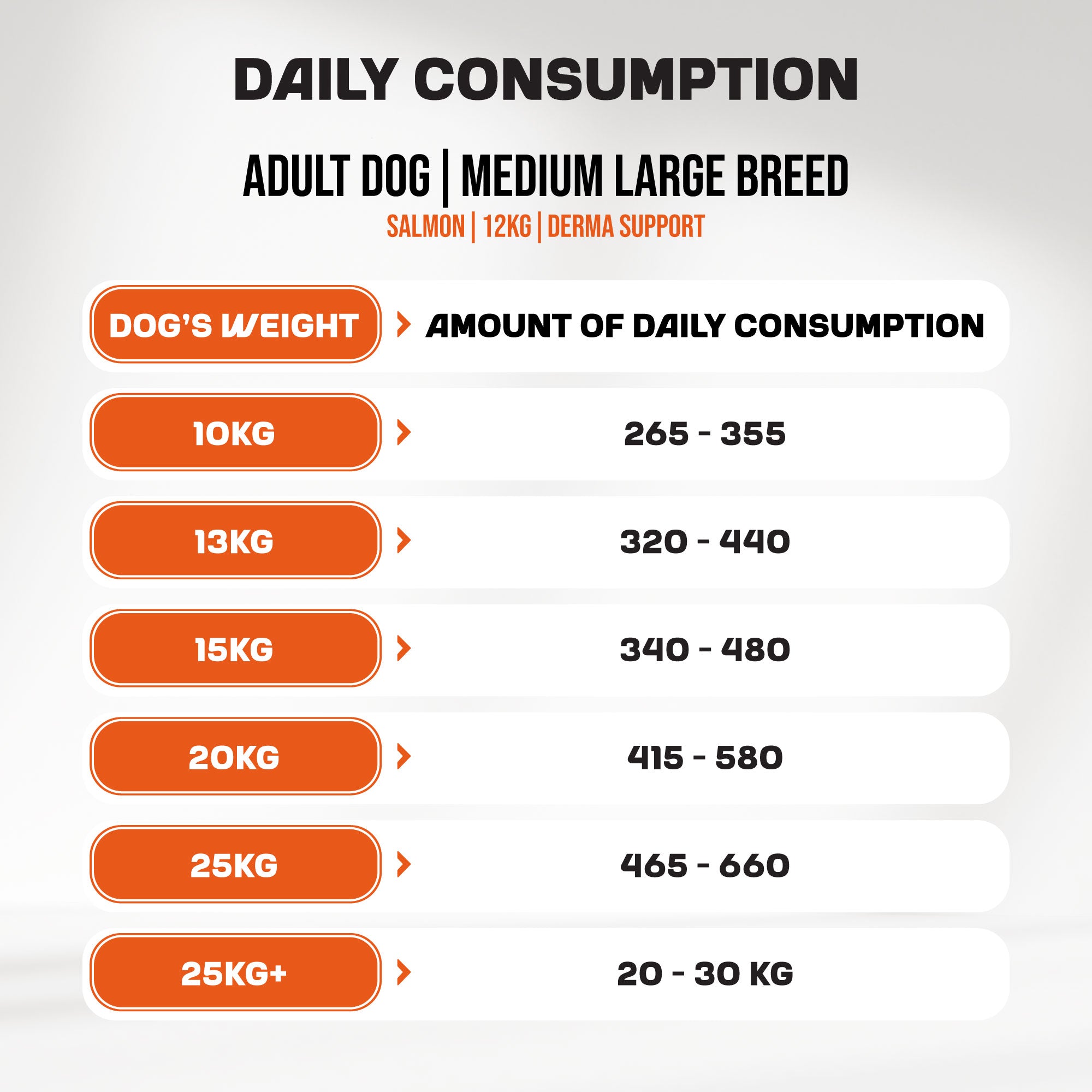 A feed guide for MyFood's derma support dry dog food for medium and large breeds, with salmon flavor.