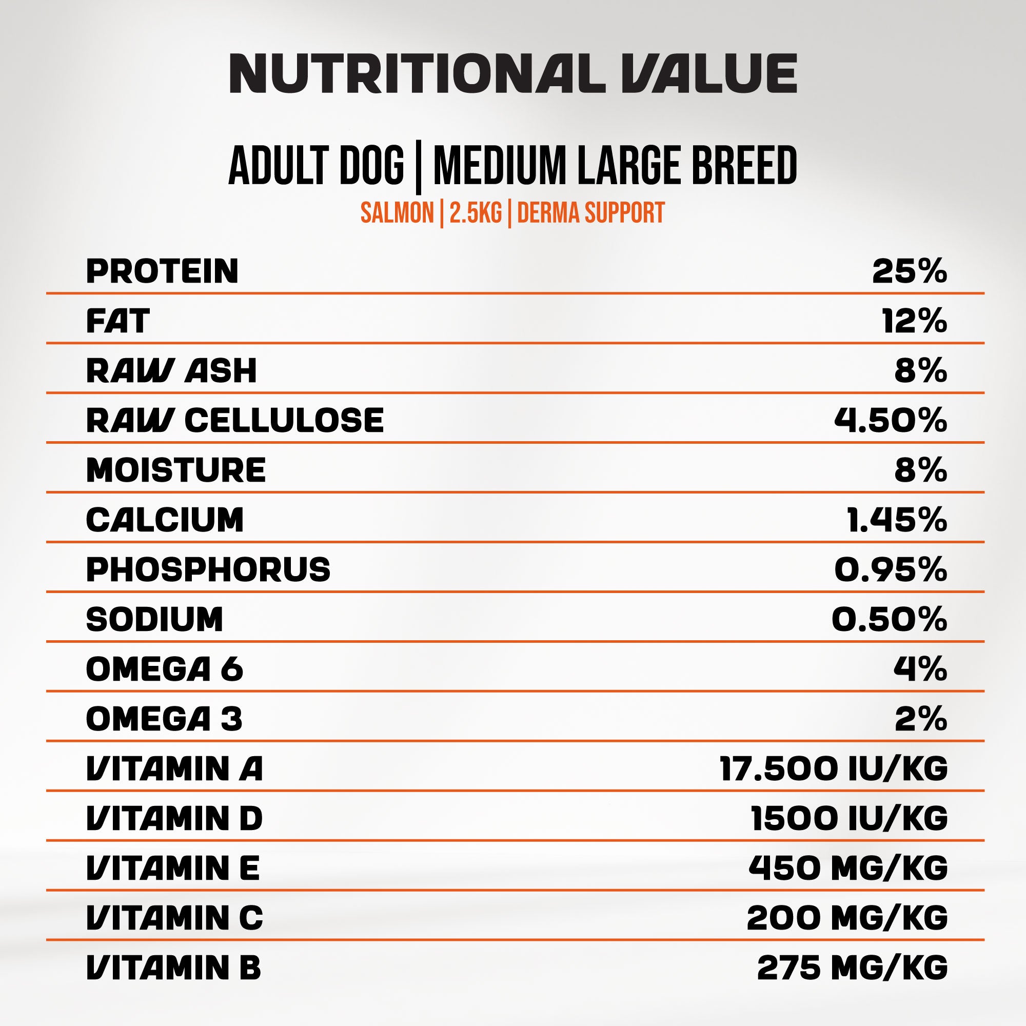An infographic detailing the nutritional value of MyFood's dry dog food for medium and large breeds, with derma support and salmon flavor.
