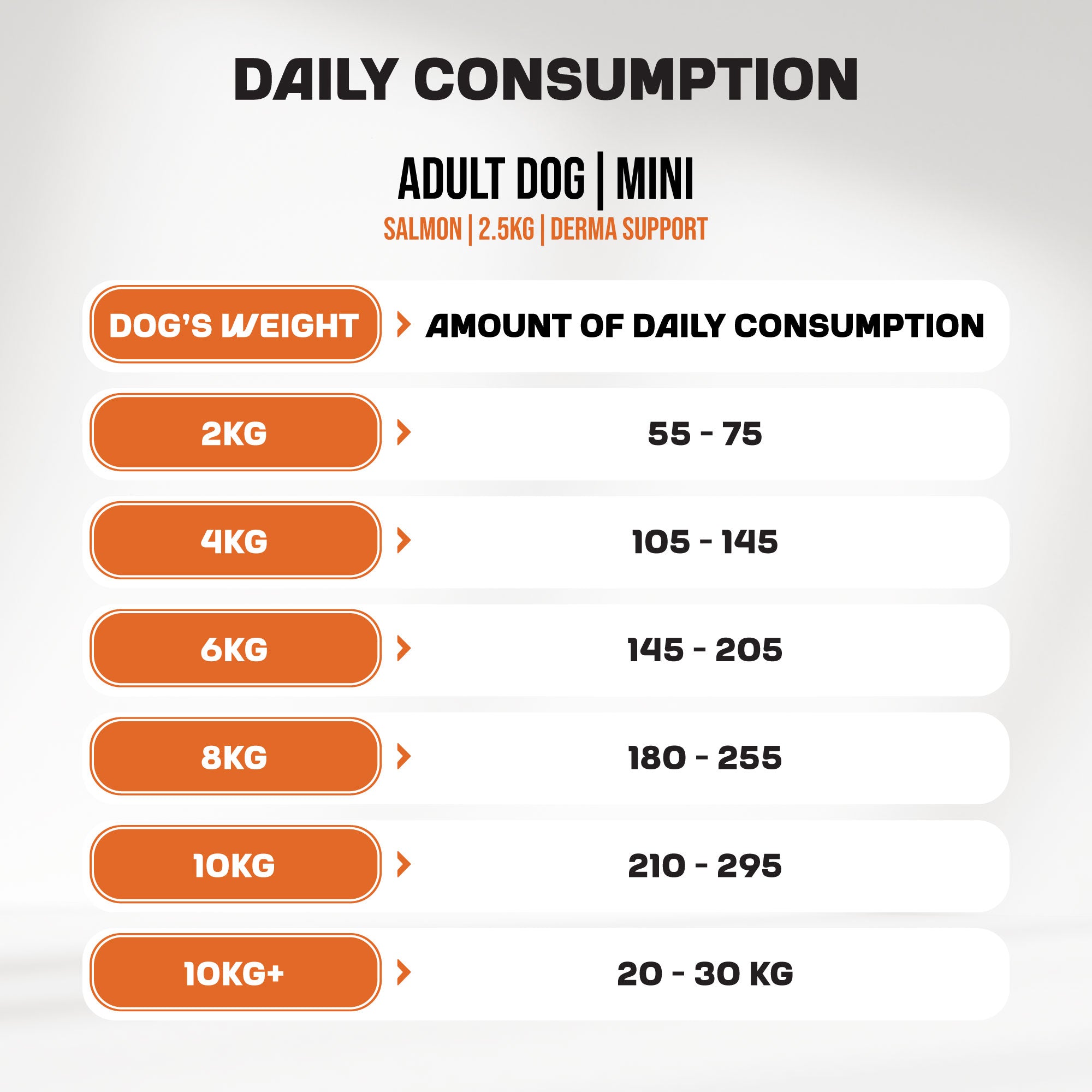 An infographic detailing the daily consumption recommendation for MyFood's dry dog food for mini breeds with derma support and salmon flavor.