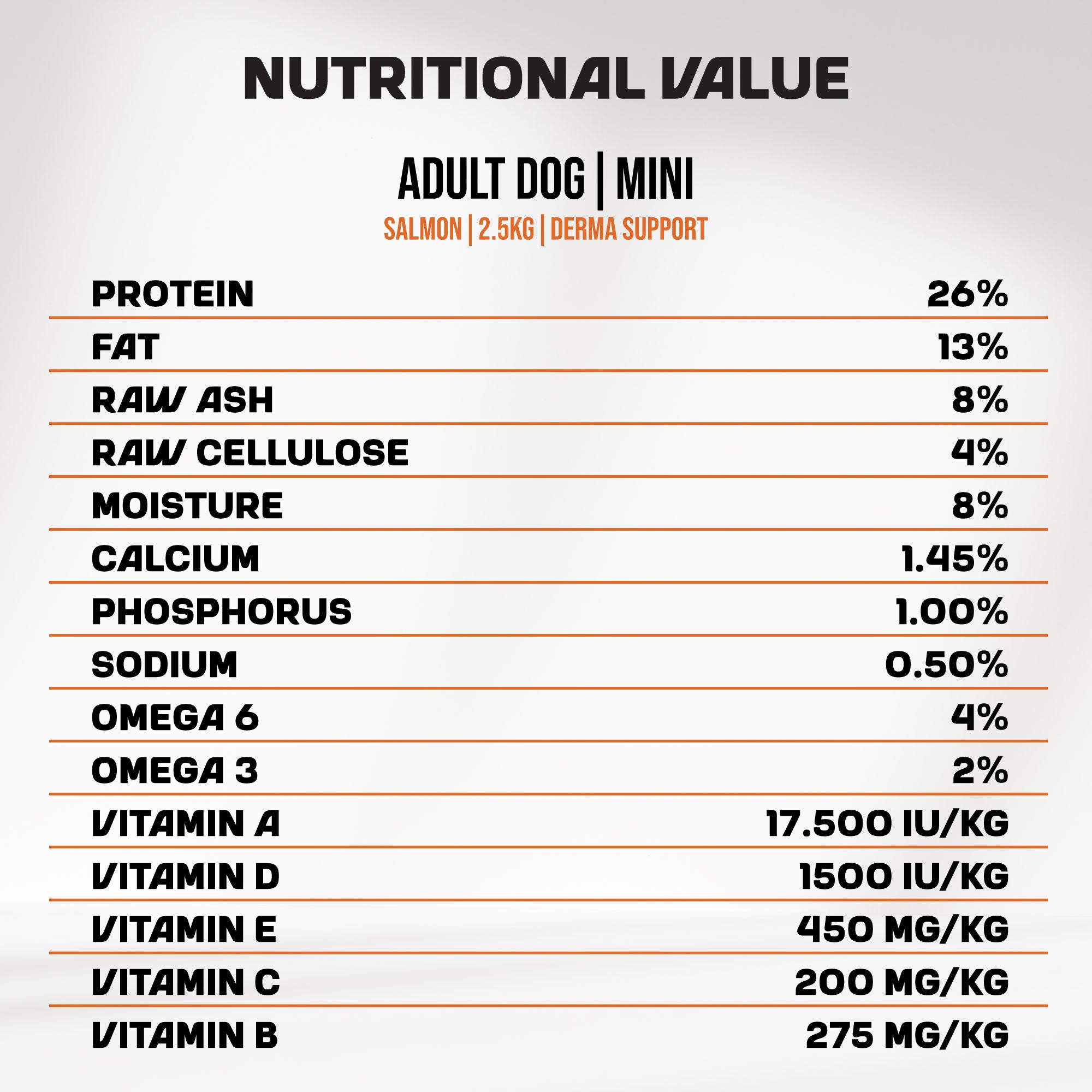 An infographic showing the in-depth list of nutritional information of MyFood's dry dog food for mini breeds with derma support and salmon flavor.