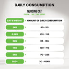 Kitten | Start Support | Chicken | 1,5kg