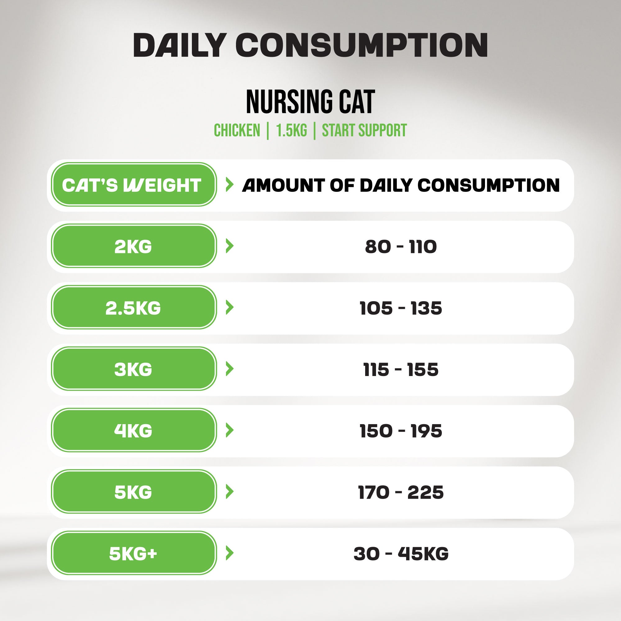 Kitten | Start Support | Chicken | 1,5kg