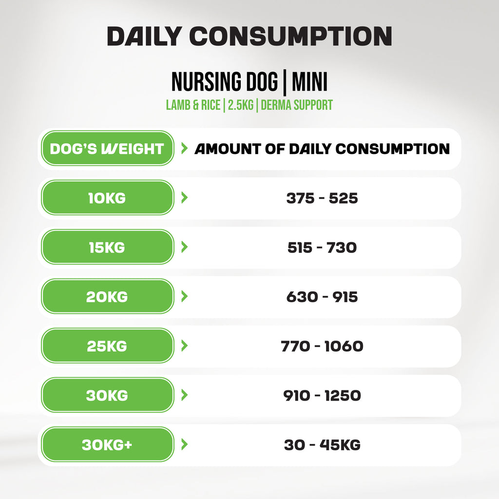 Puppy | Mini Breed | Derma Support | Lamb & Rice | 2,5kg