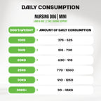 Puppy | Mini Breed | Derma Support | Lamb & Rice | 2,5kg