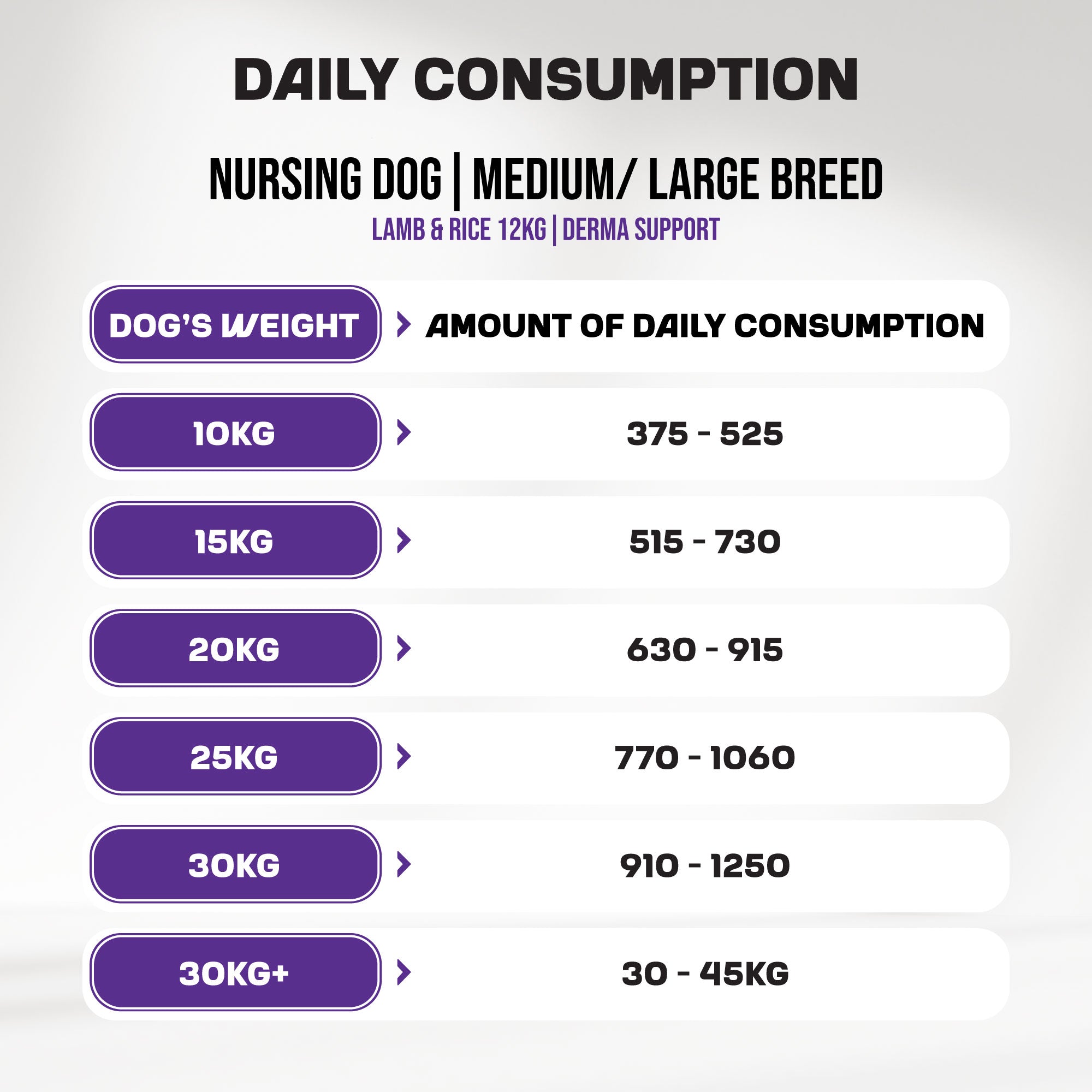 Puppy | Medium & Large Breed | Derma Support | Lamb and Rice | 12kg