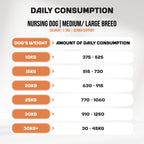 Puppy | Medium & Large Breed | Derma Support | Salmon | 2,5kg