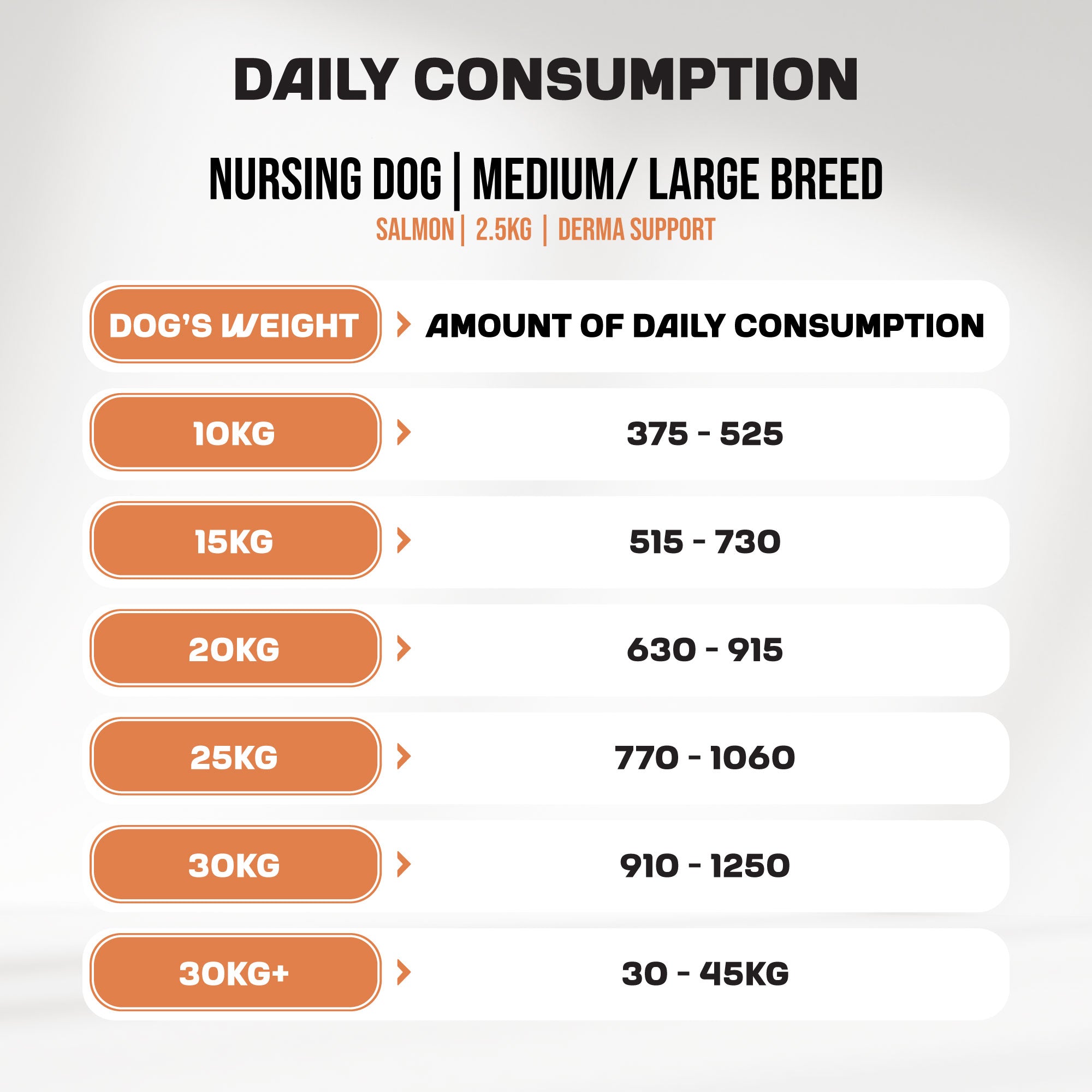 Puppy | Medium & Large Breed | Derma Support | Salmon | 2,5kg