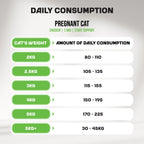 Kitten | Start Support | Chicken | 1,5kg