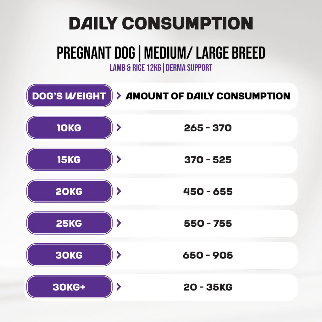 Puppy | Medium & Large Breed | Derma Support | Lamb and Rice | 12kg