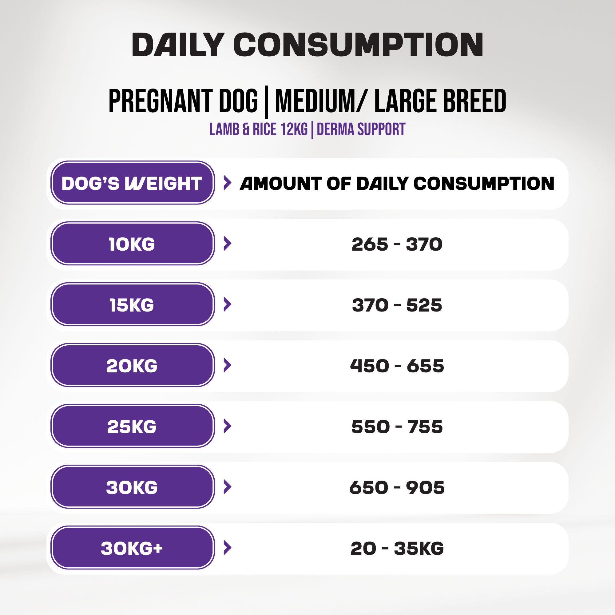 Puppy | Medium & Large Breed | Derma Support | Lamb and Rice | 12kg