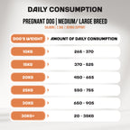 Puppy | Medium & Large Breed | Derma Support | Salmon | 2,5kg