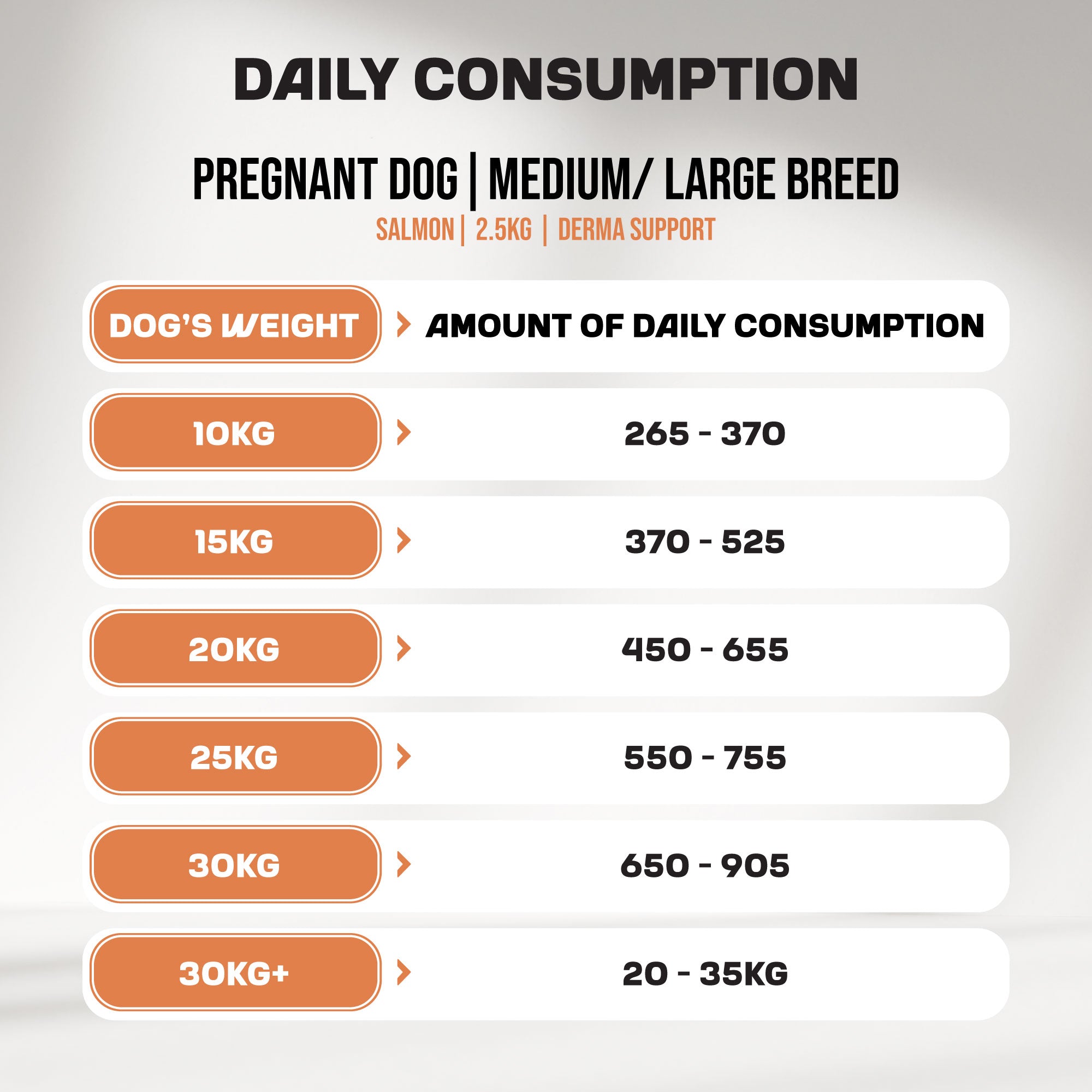 Puppy | Medium & Large Breed | Derma Support | Salmon | 2,5kg