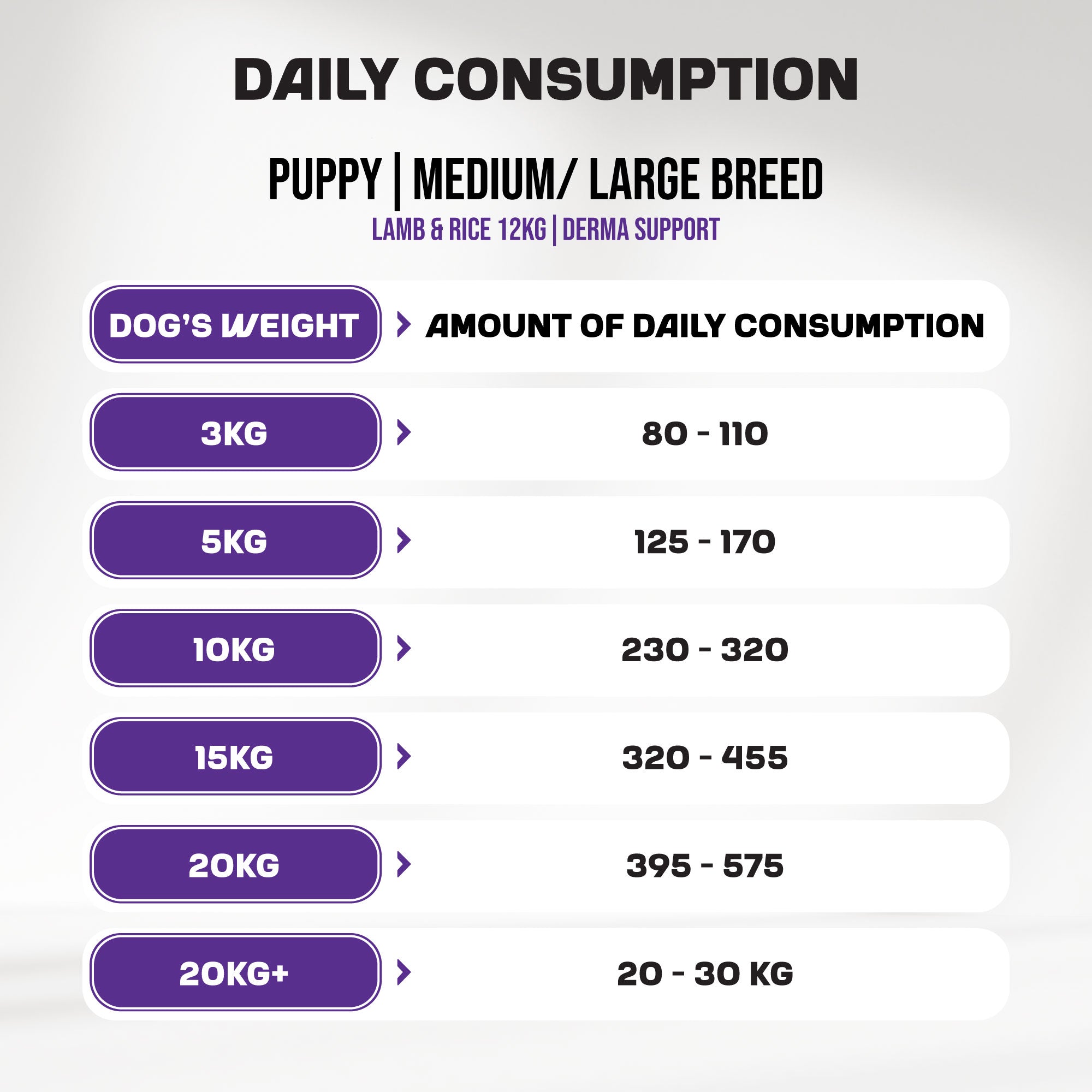 Puppy | Medium & Large Breed | Derma Support | Lamb and Rice | 12kg