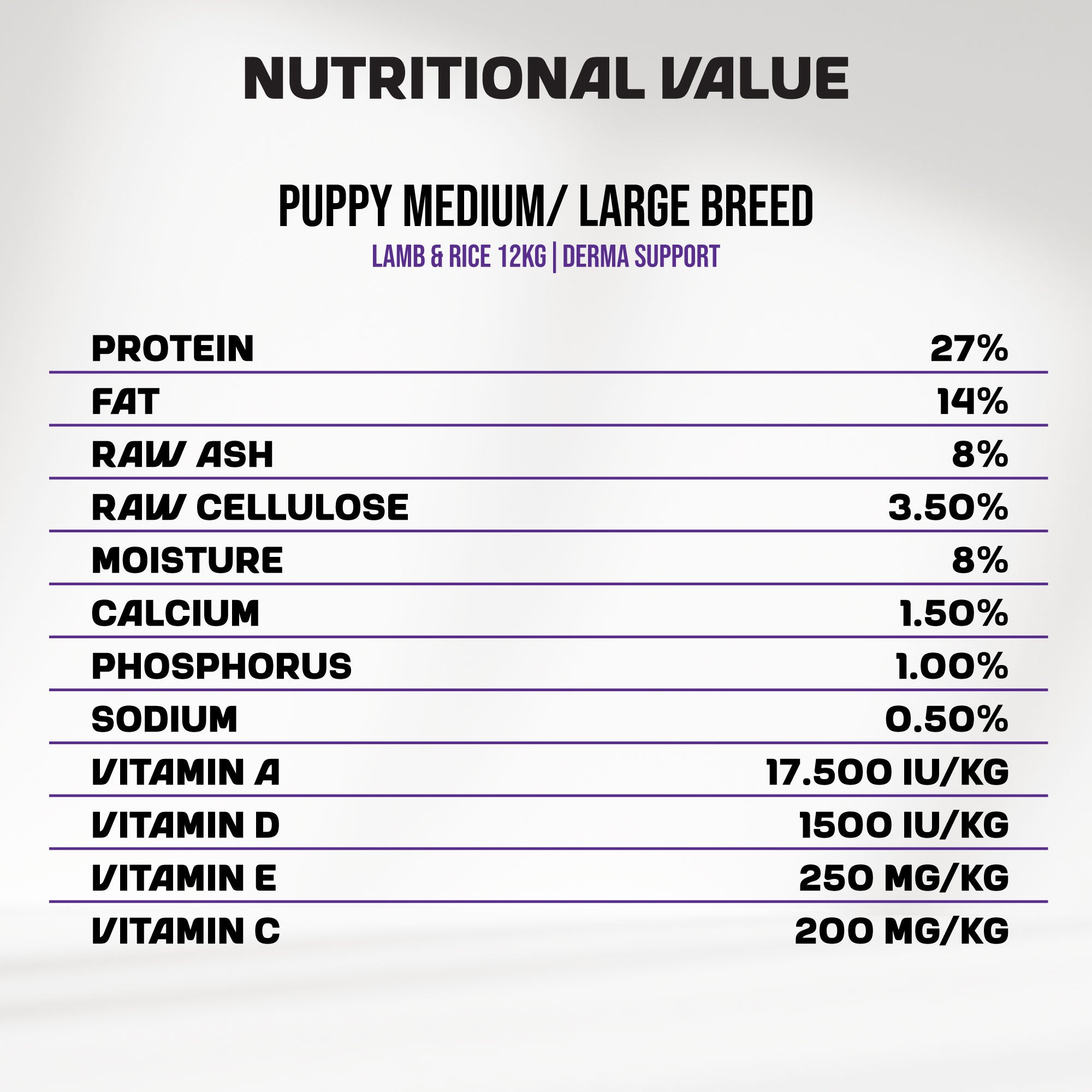 Puppy | Medium & Large Breed | Derma Support | Lamb and Rice | 12kg