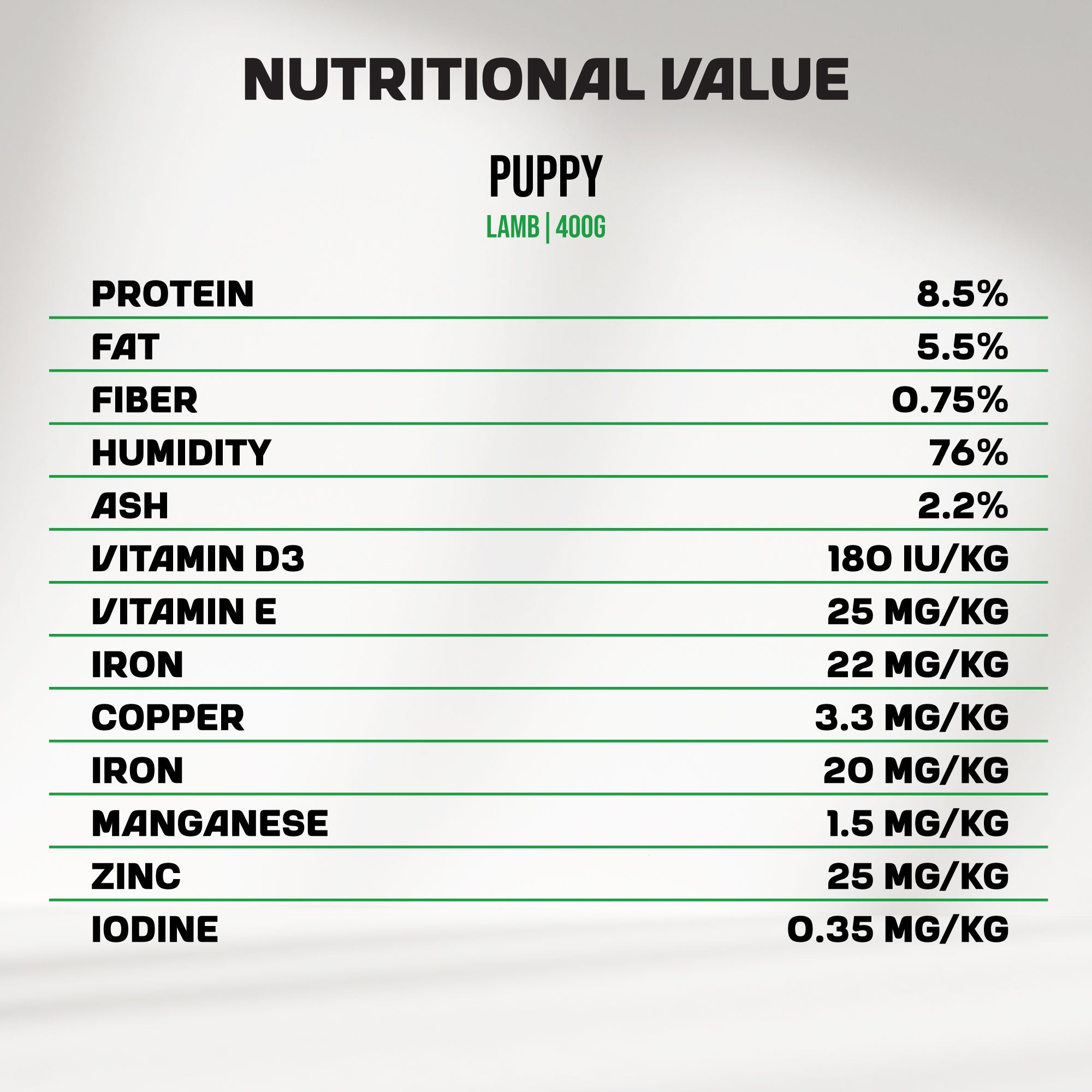 Puppy | Lamb | 400g
