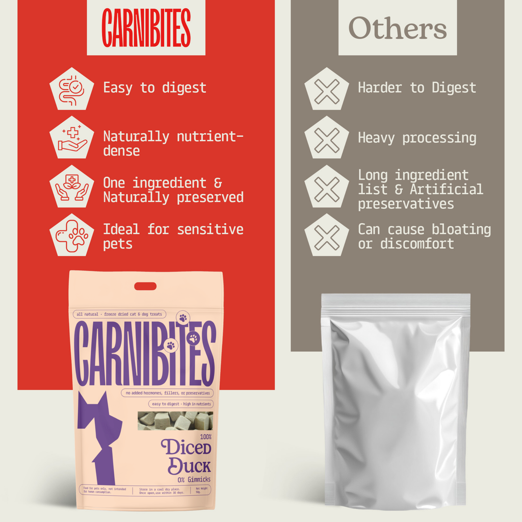 Cat & Dog Treats | Freeze-Dried Diced Duck Breast | 50g