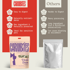 Cat & Dog Treats | Freeze-Dried Diced Duck Breast | 50g