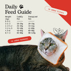 Cat & Dog Treats | Freeze-Dried Diced Chicken | 50g