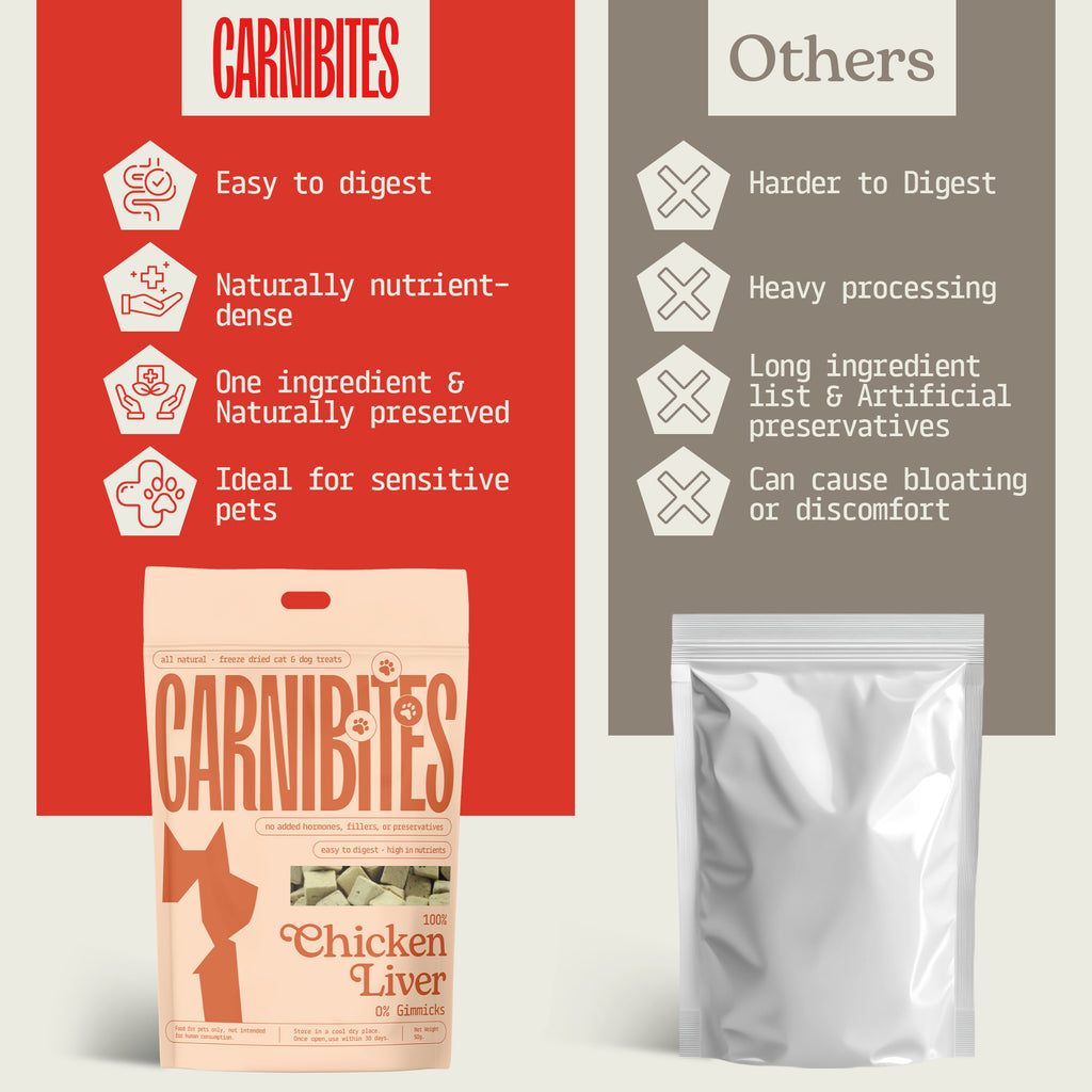 Cat & Dog Treats | Freeze-Dried Chicken Liver | 50g