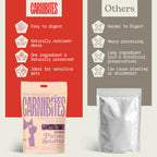Cat & Dog Treats | Freeze-Dried Purple Soufflé | 50g