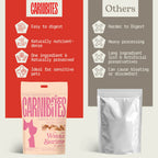 Cat Treats | Freeze-Dried Just Shrimp | 20g