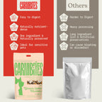 Cat & Dog Treats | Freeze-Dried Green Lipped Mussels | 50g