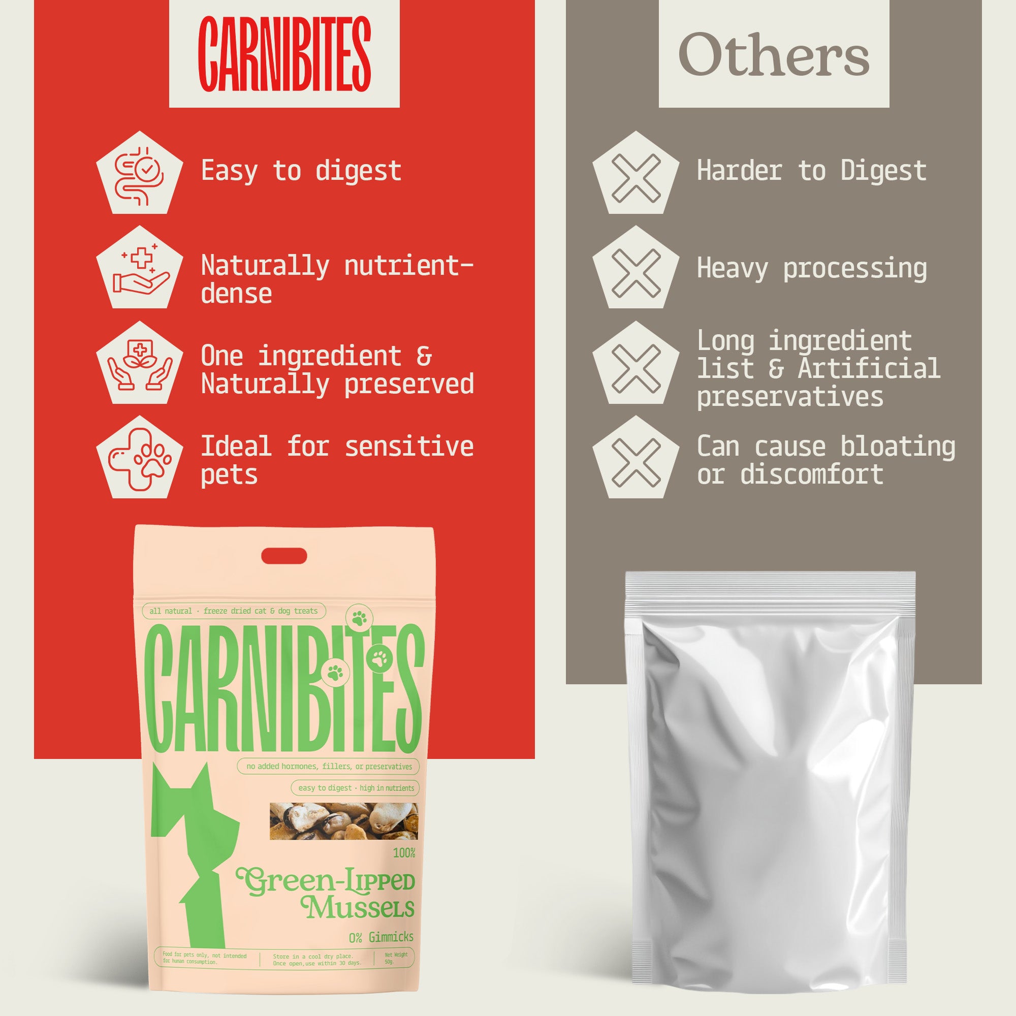 Cat & Dog Treats | Freeze-Dried Green Lipped Mussels | 50g