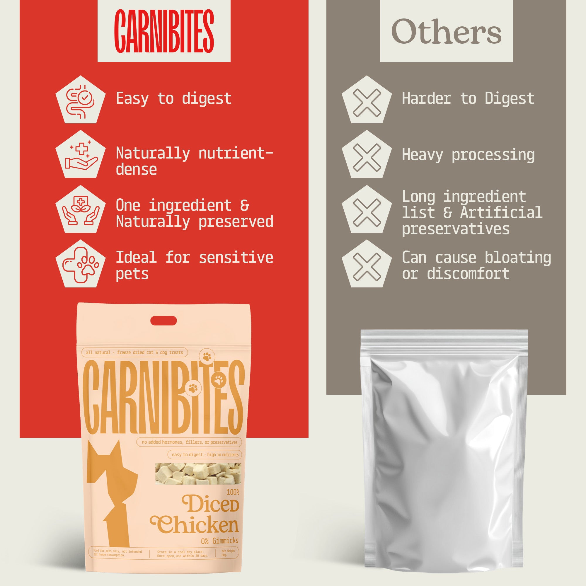 Cat & Dog Treats | Freeze-Dried Diced Chicken | 50g