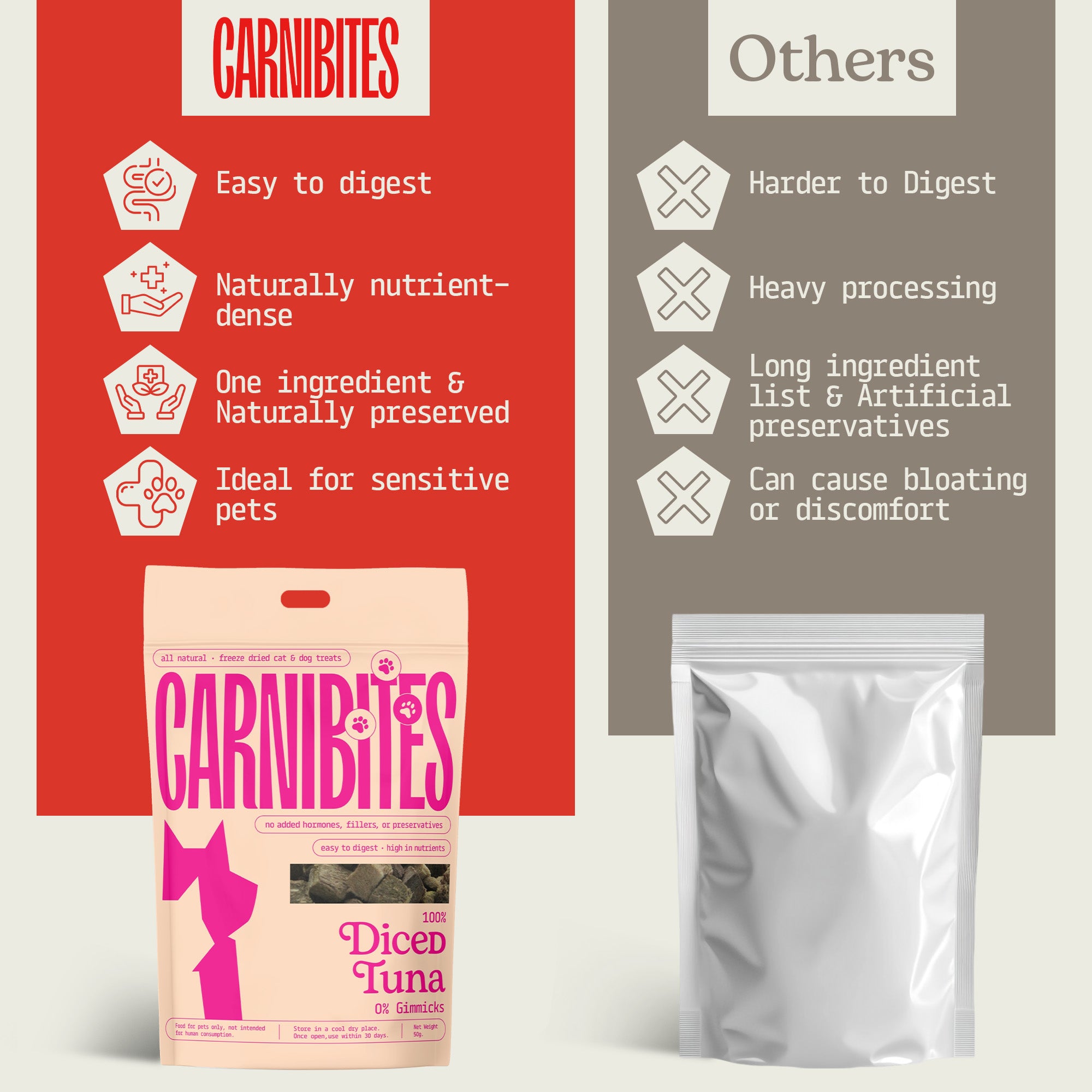 Cat & Dog Treats | Freeze-Dried Diced Tuna | 50g