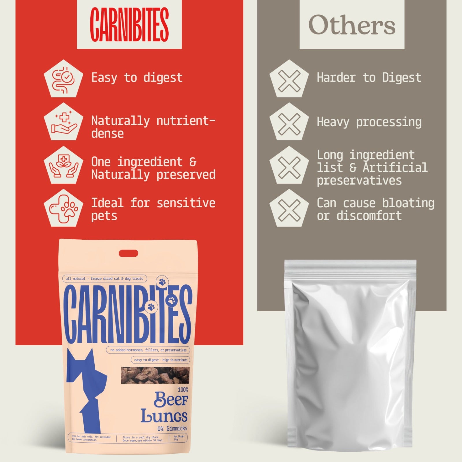 Cat & Dog Treats | Freeze-Dried Beef Lungs | 20g