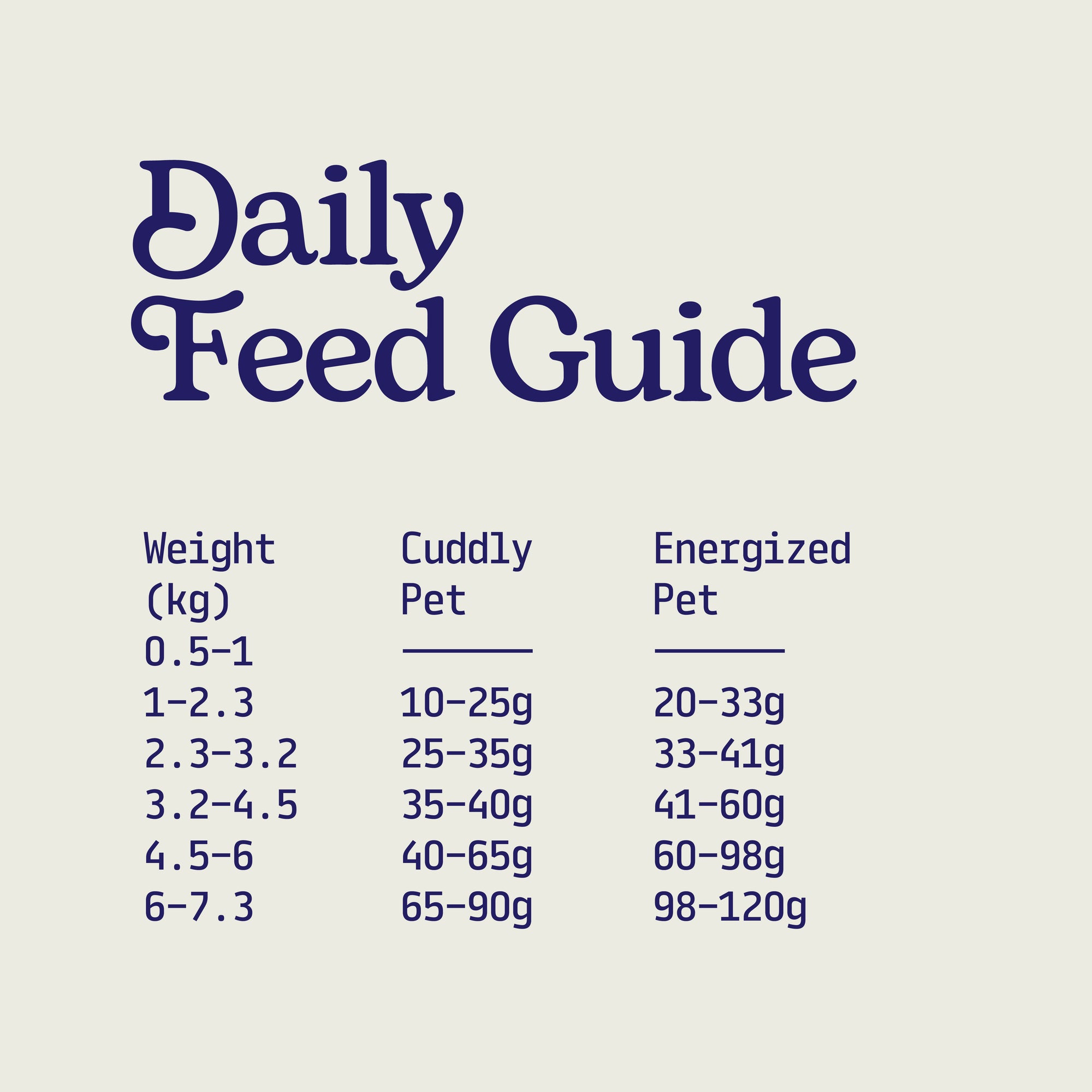 Daily feed guide of Carnibites beef liver treats for pets with weight categories and corresponding feed amounts.