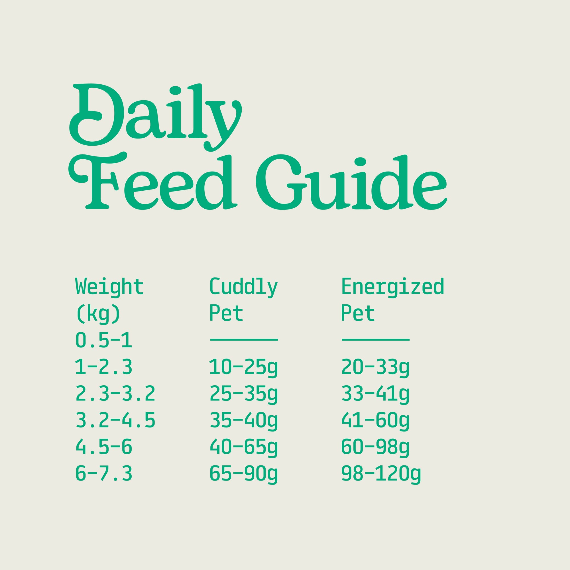 Daily feed guide of Carnibites capelin fish treats for pets with weight categories and corresponding feed amounts.