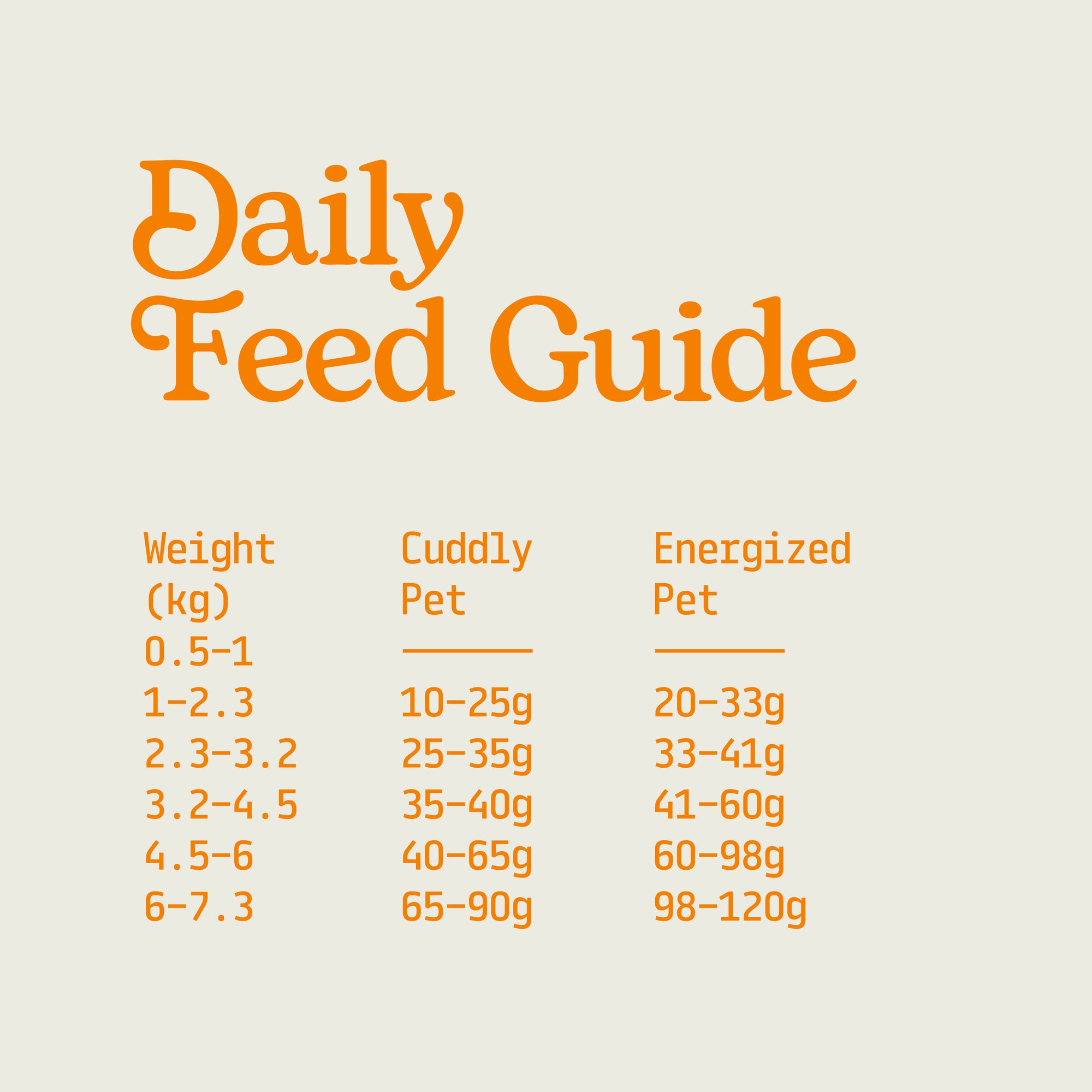 Daily feed guide of Carnibites diced chicken treats for pets with weight categories and corresponding feed amounts in grams.