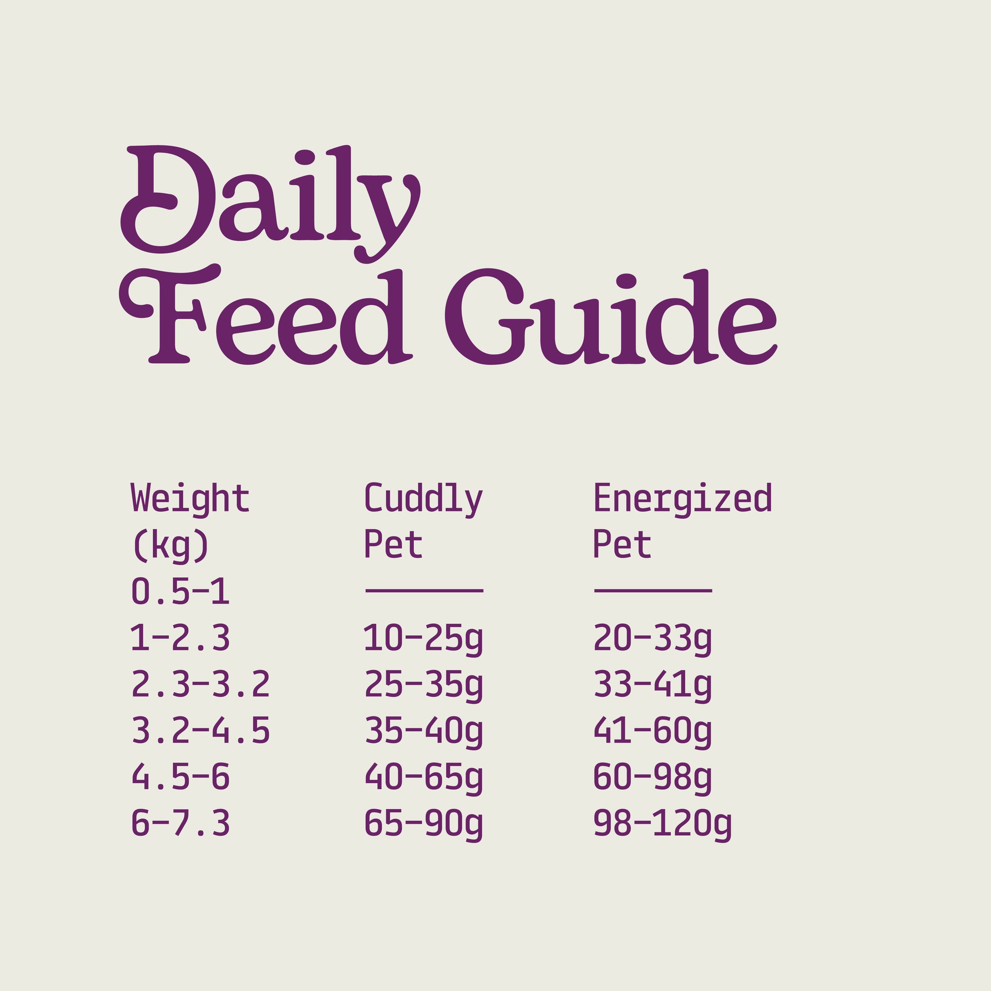 Daily feed guide of Carnibites duck breast treats for pets with weight categories and corresponding feed amounts on a light purple background.