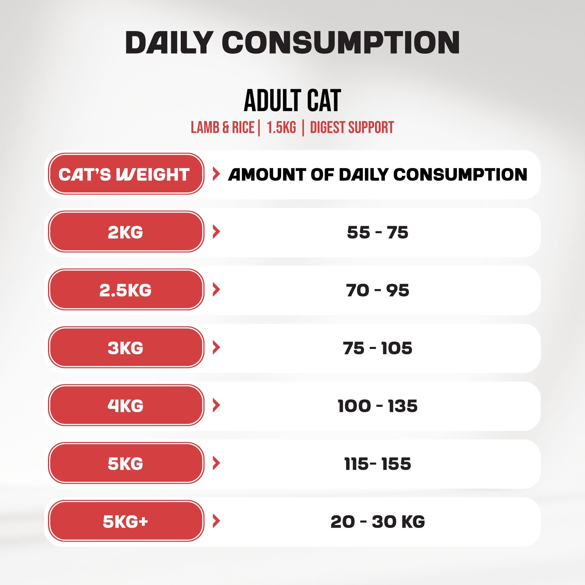 A post giving daily consumption amounts for MyFood's dry cat food with digest support and lamb & rice flavor, organized in weight groups.