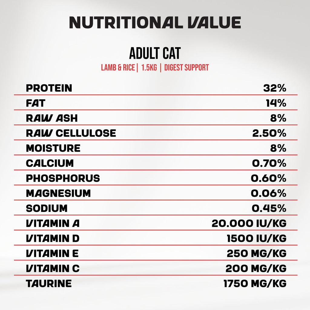 A post detailing in-depth nutritional information about MyFood's dry cat food with digest support and lamb & rice flavors.