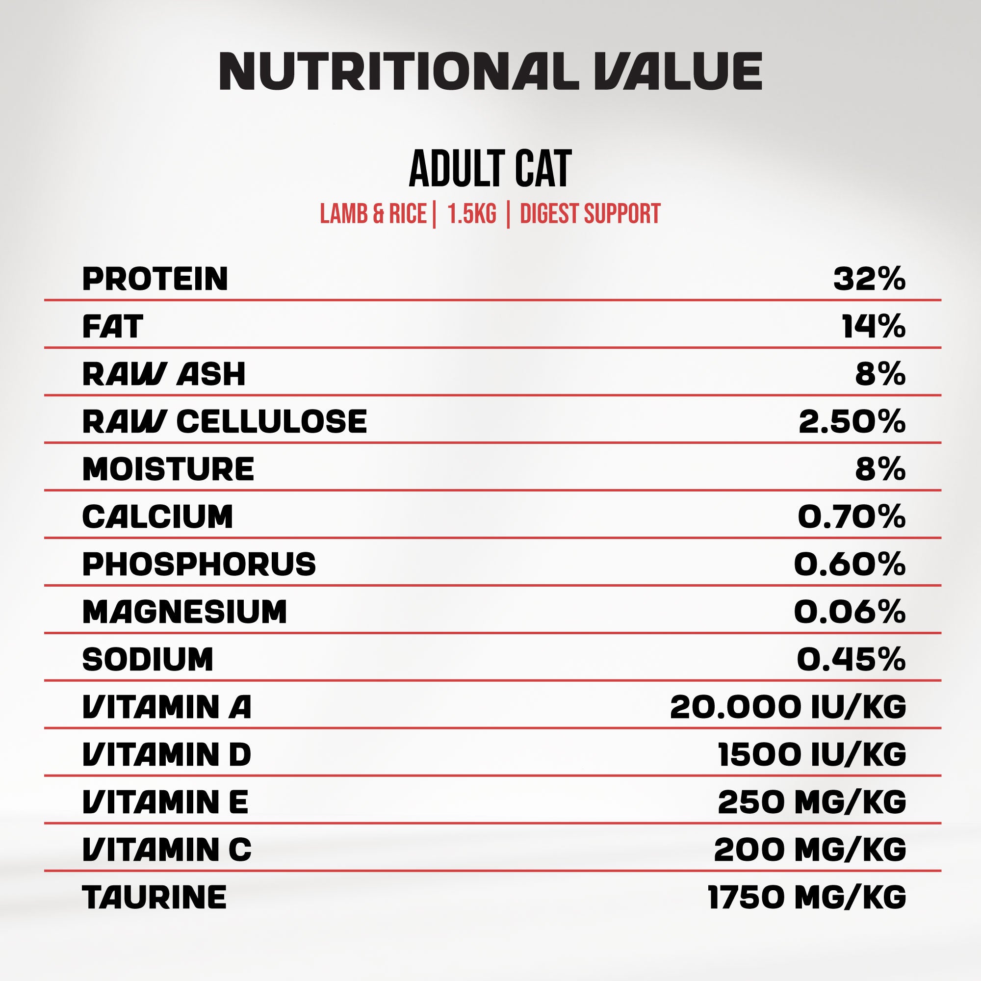 A post detailing in-depth nutritional information about MyFood's dry cat food with digest support and lamb & rice flavors.