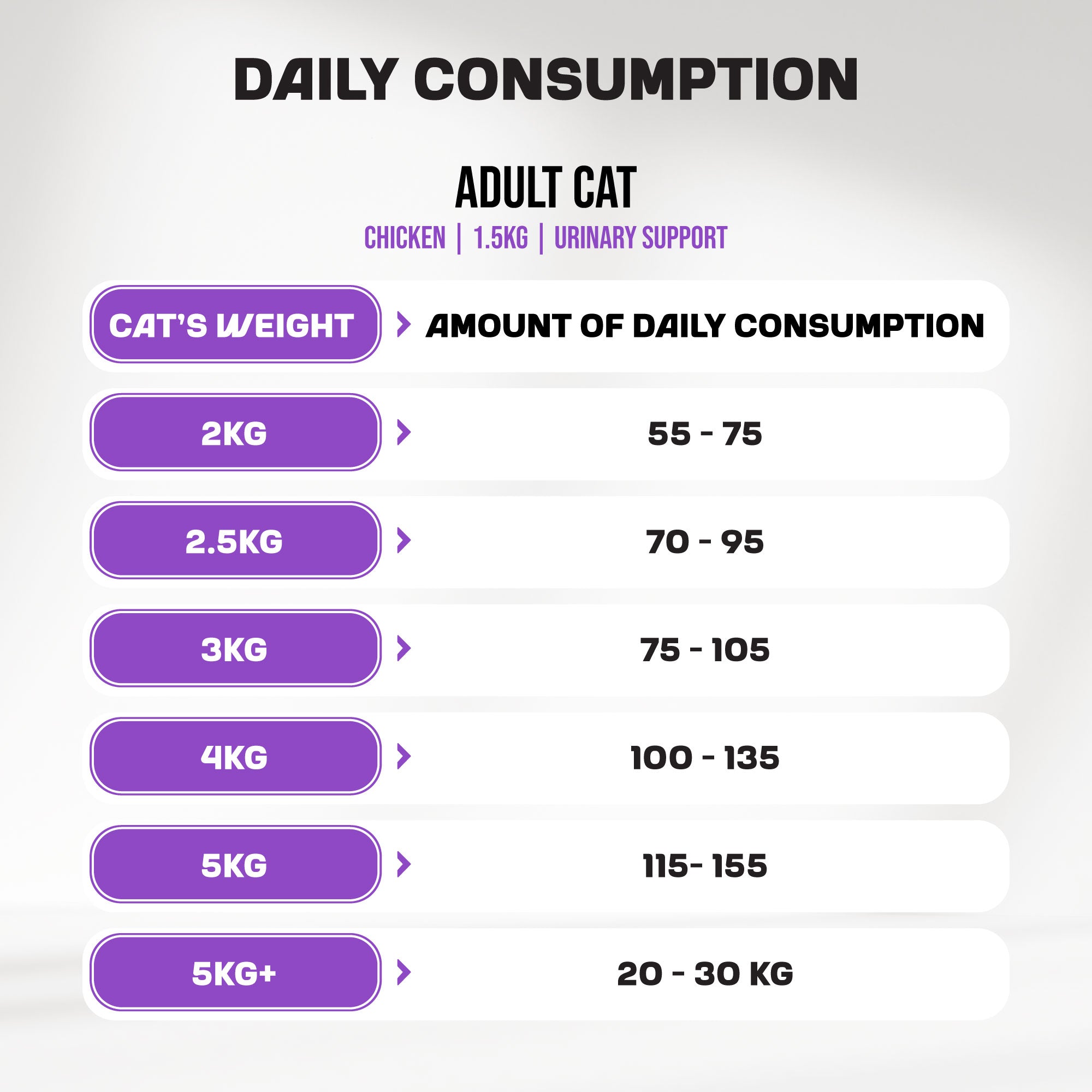 A post detailing daily feed amount for each weight category of cats, for the urinary support MyFood dry cat food.