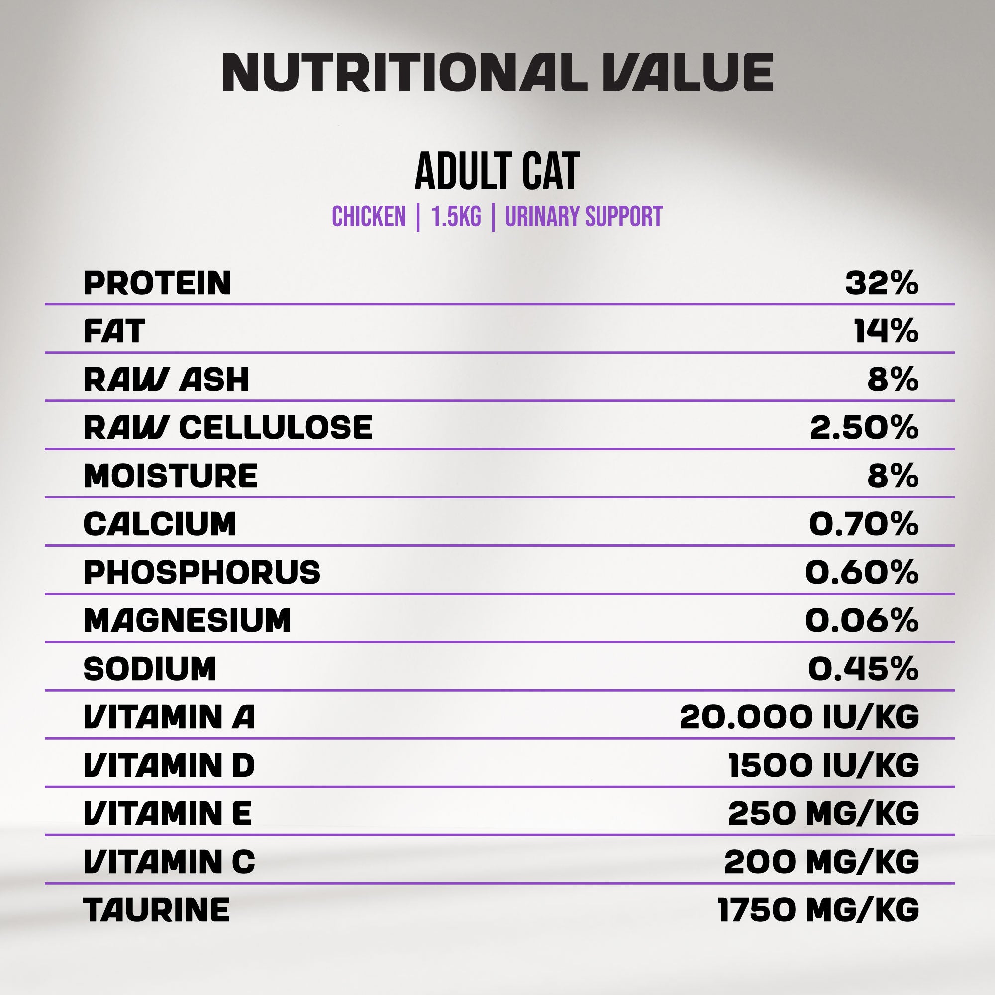 A post detailing in-depth nutritional value of MyFood's urinary support, chicken-flavored cat food.