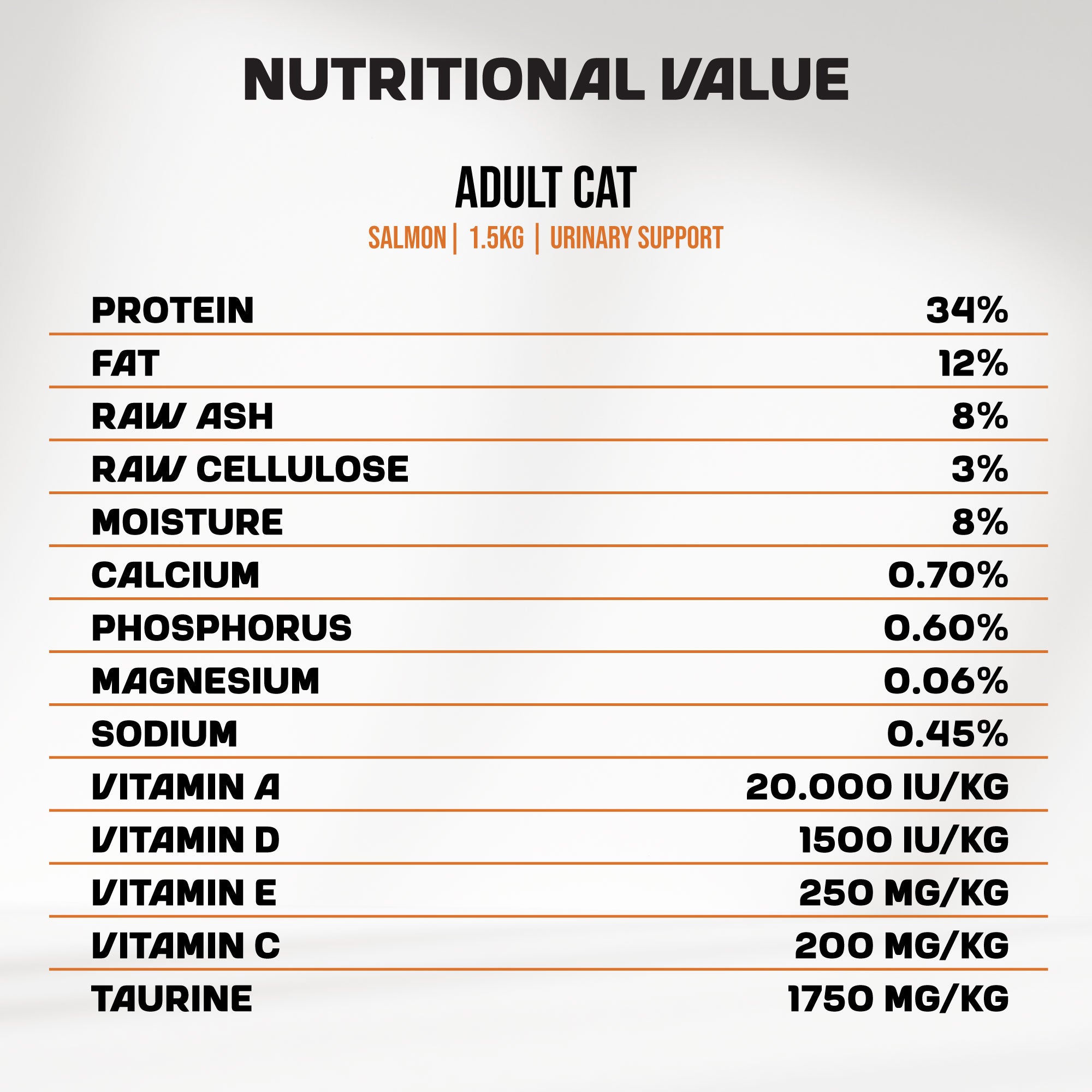 A post detailing in-depth nutritional value about MyFood's dry cat food with urinary support and salmon flavor.