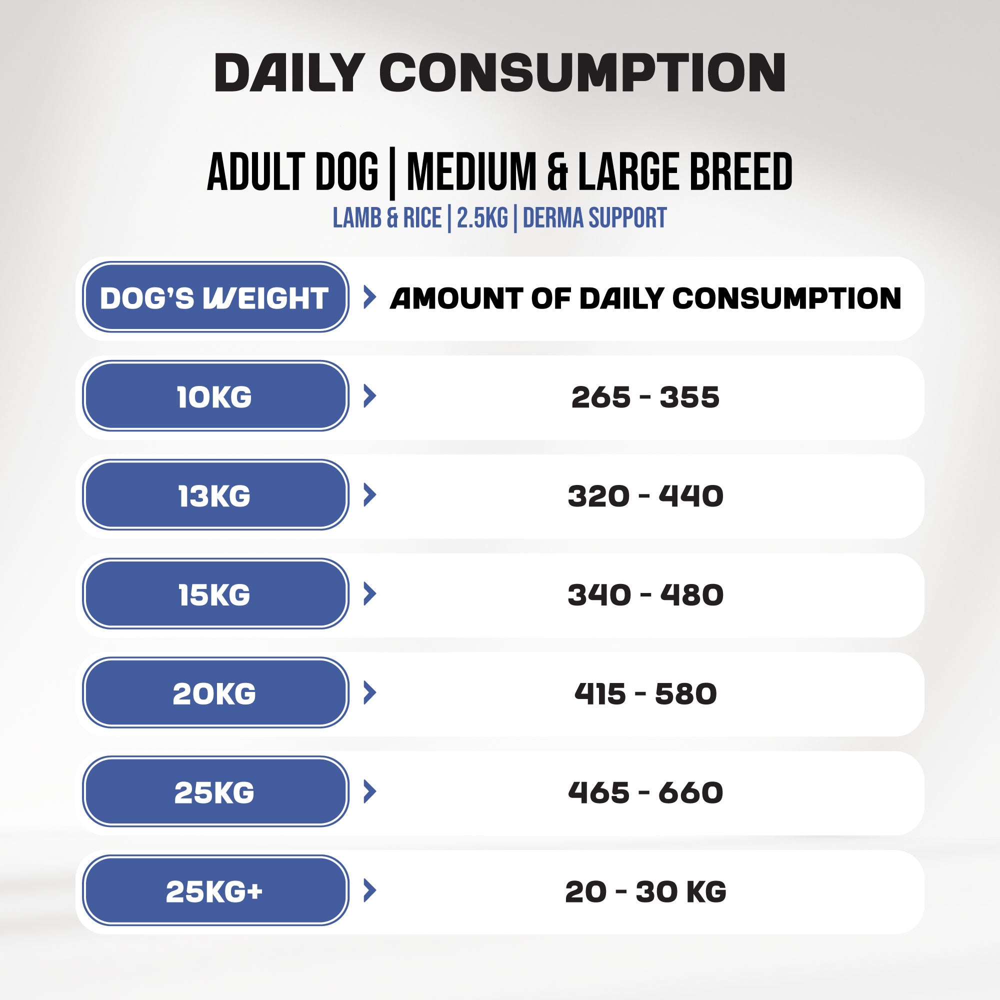 A feed guide for MyFood's derma support dry dog food for medium and large breeds, with lamb & rice flavor.