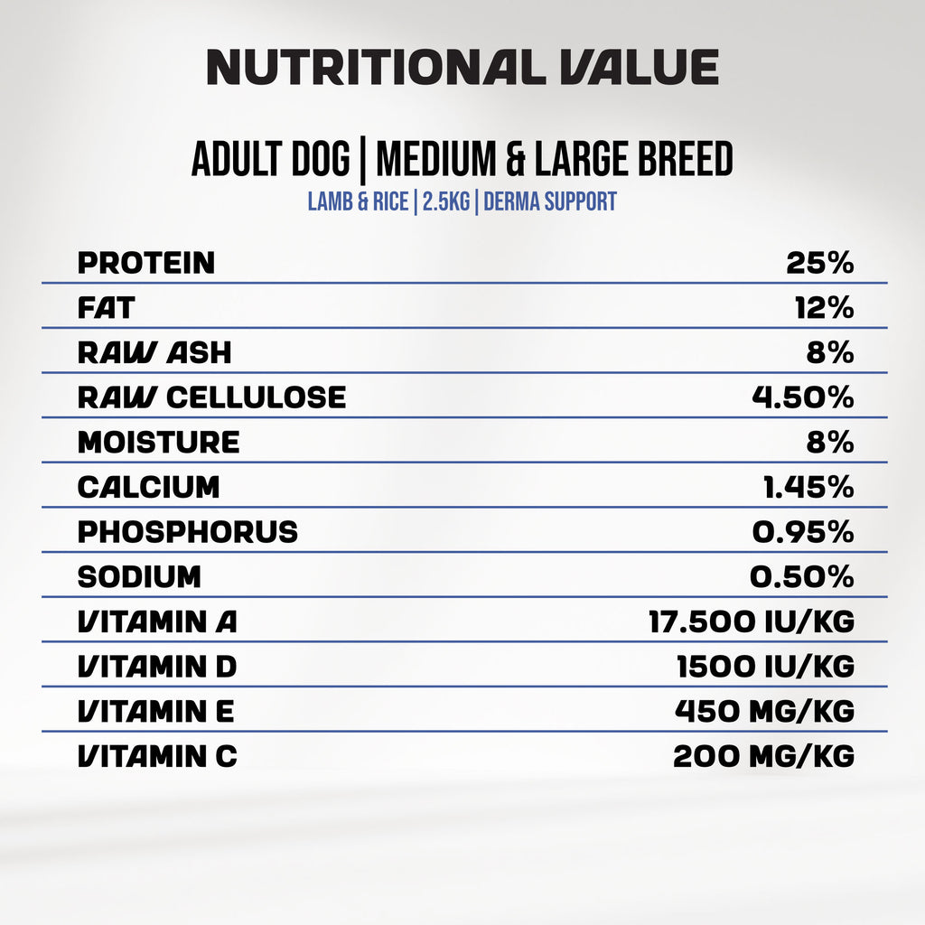 An infographic detailing the nutritional value of MyFood's dry dog food for medium and large breeds, with derma support and lamb & rice flavor.