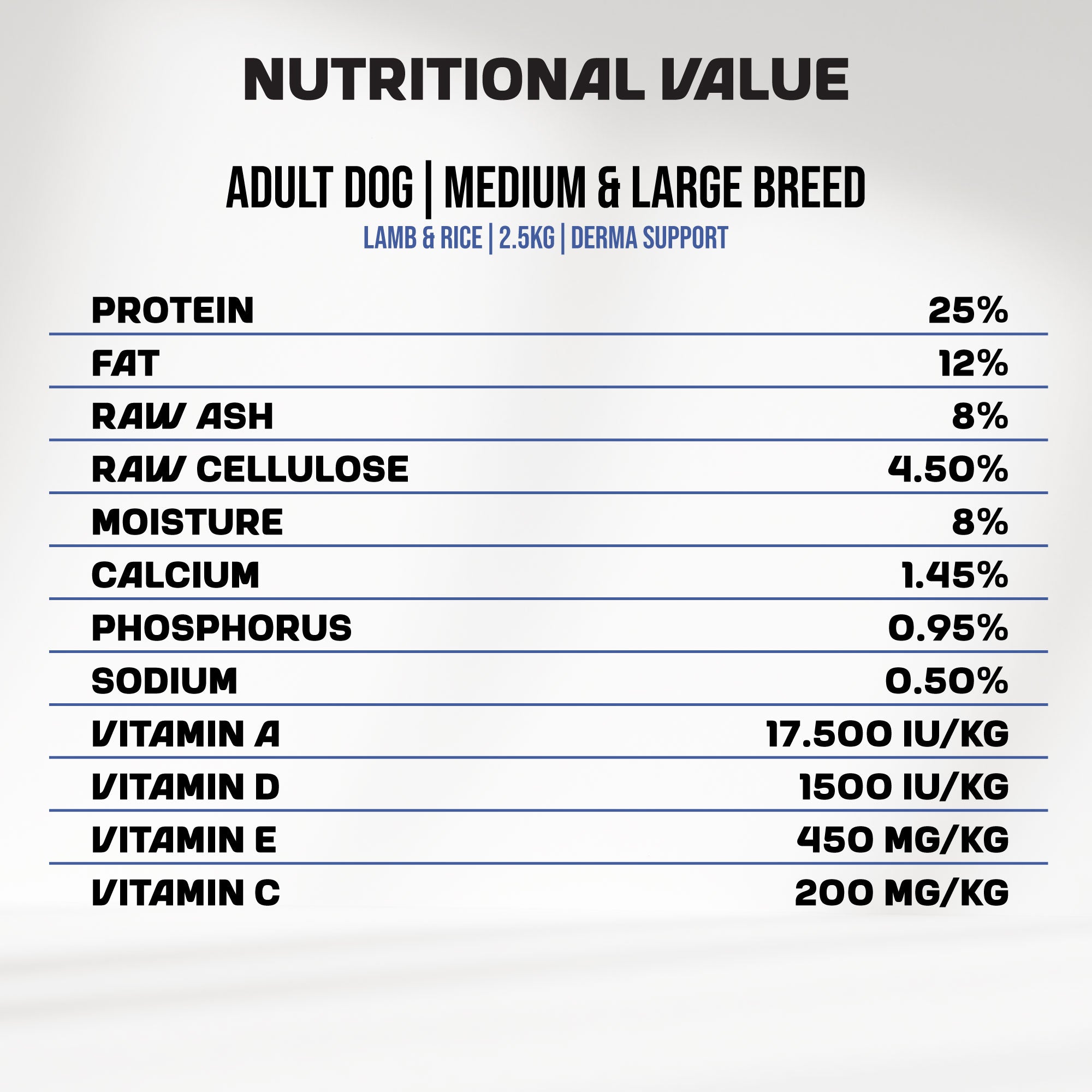 An infographic detailing the nutritional value of MyFood's dry dog food for medium and large breeds, with derma support and lamb & rice flavor.