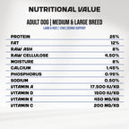 An infographic detailing the nutritional value of MyFood's dry dog food for medium and large breeds, with derma support and lamb & rice flavor.