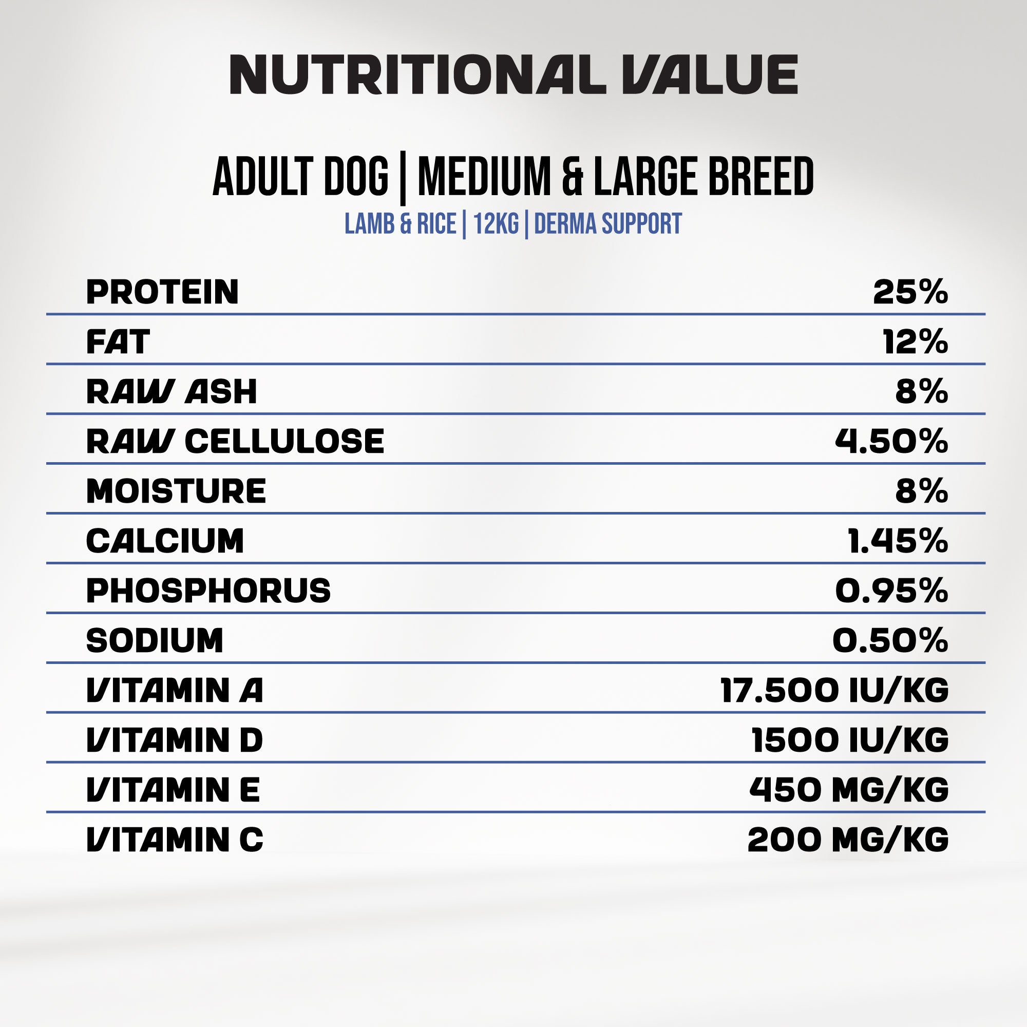 An infographic detailing the nutritional value of MyFood's dry dog food for medium and large breeds, with derma support and lamb & rice flavor.