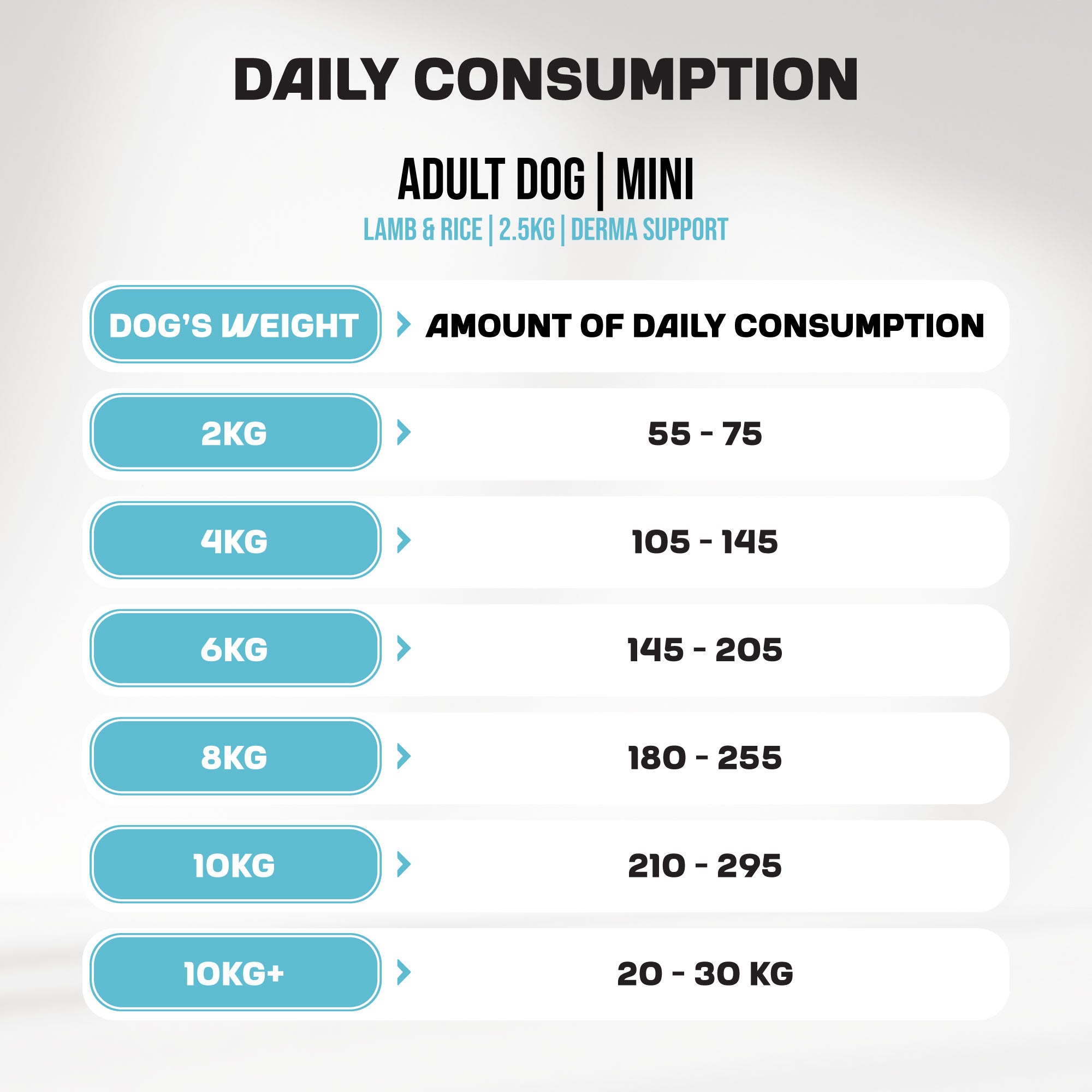 An infographic detailing the daily consumption recommendation for MyFood's dry dog food for mini breeds with derma support and lamb & rice flavor.