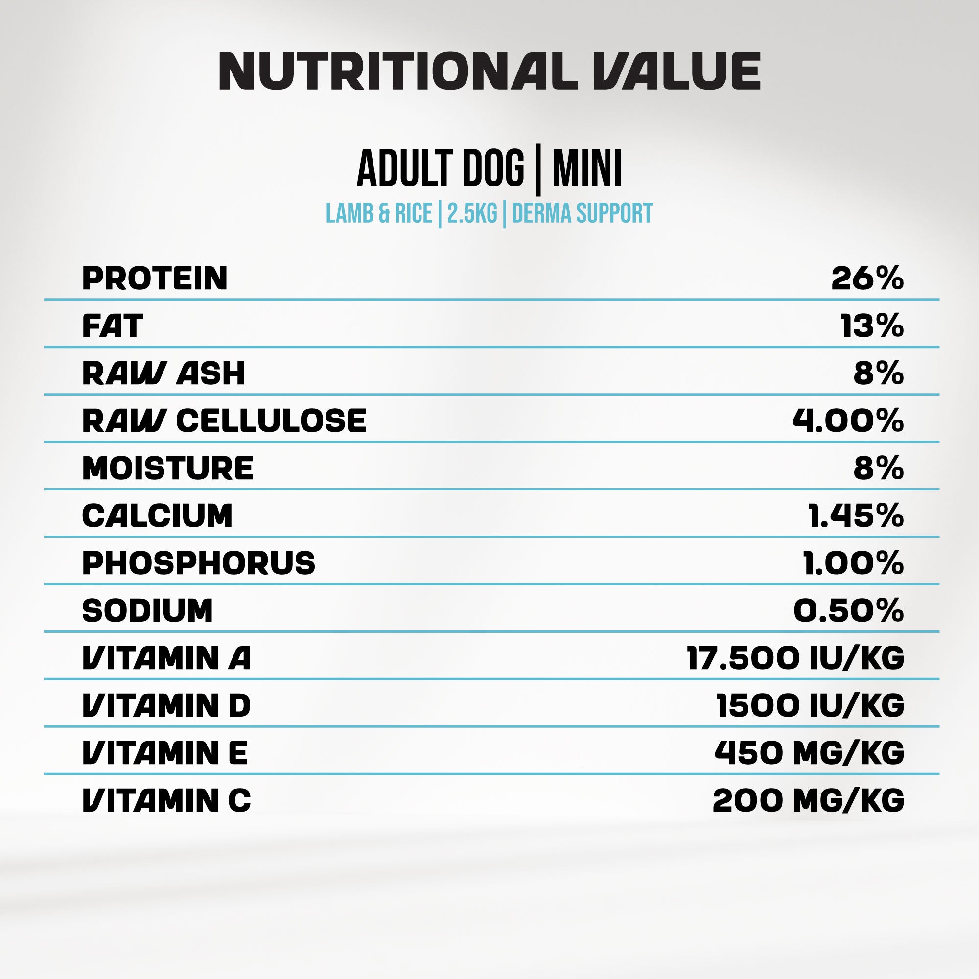 An infographic showing the in-depth list of nutritional information of MyFood's dry dog food for mini breeds with derma support and lamb & rice flavor.
