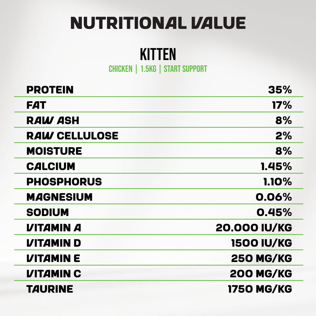 An infographic detailing in-depth information about the nutritional values of MyFood's dry kitten food with urinary support.