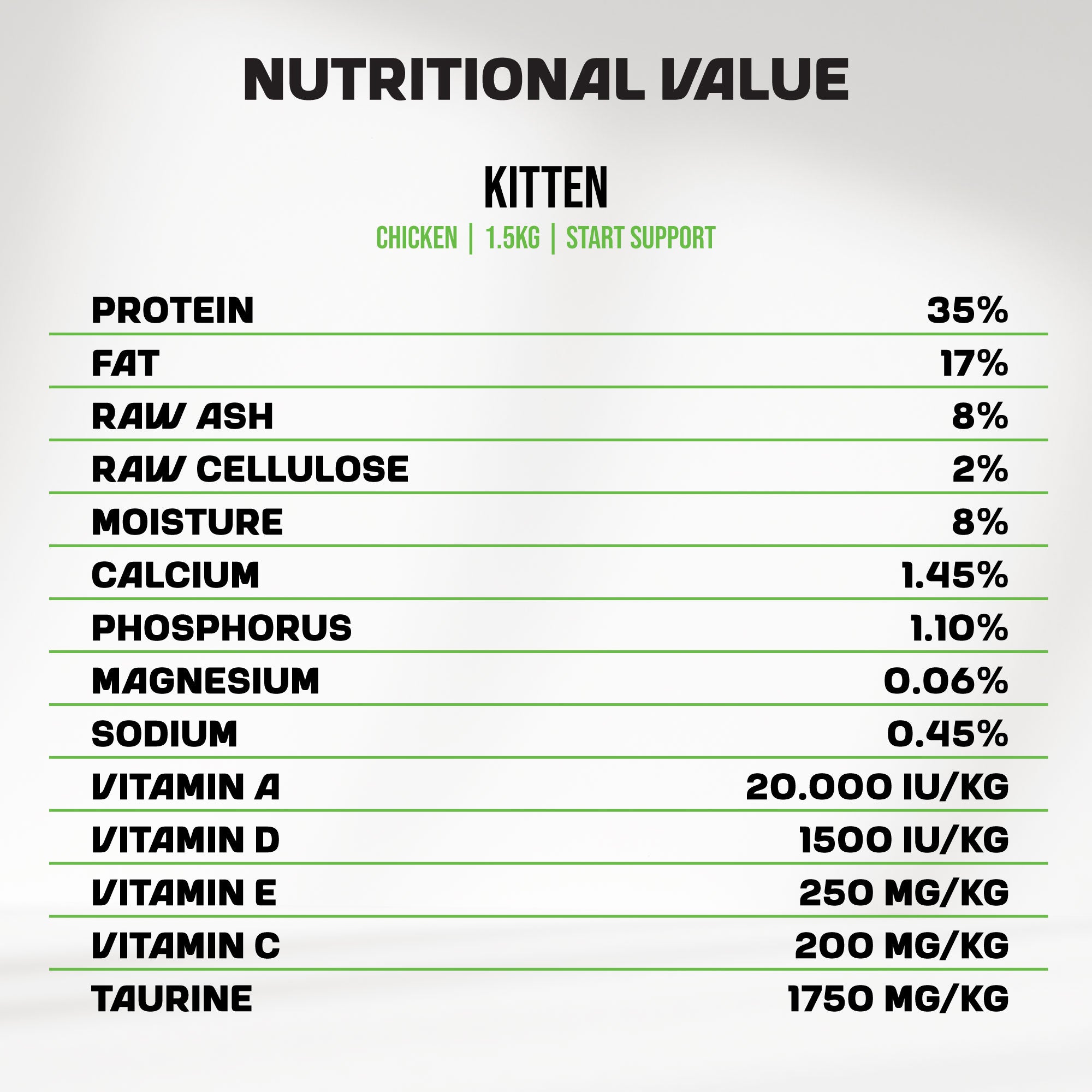 An infographic detailing in-depth information about the nutritional values of MyFood's dry kitten food with urinary support.