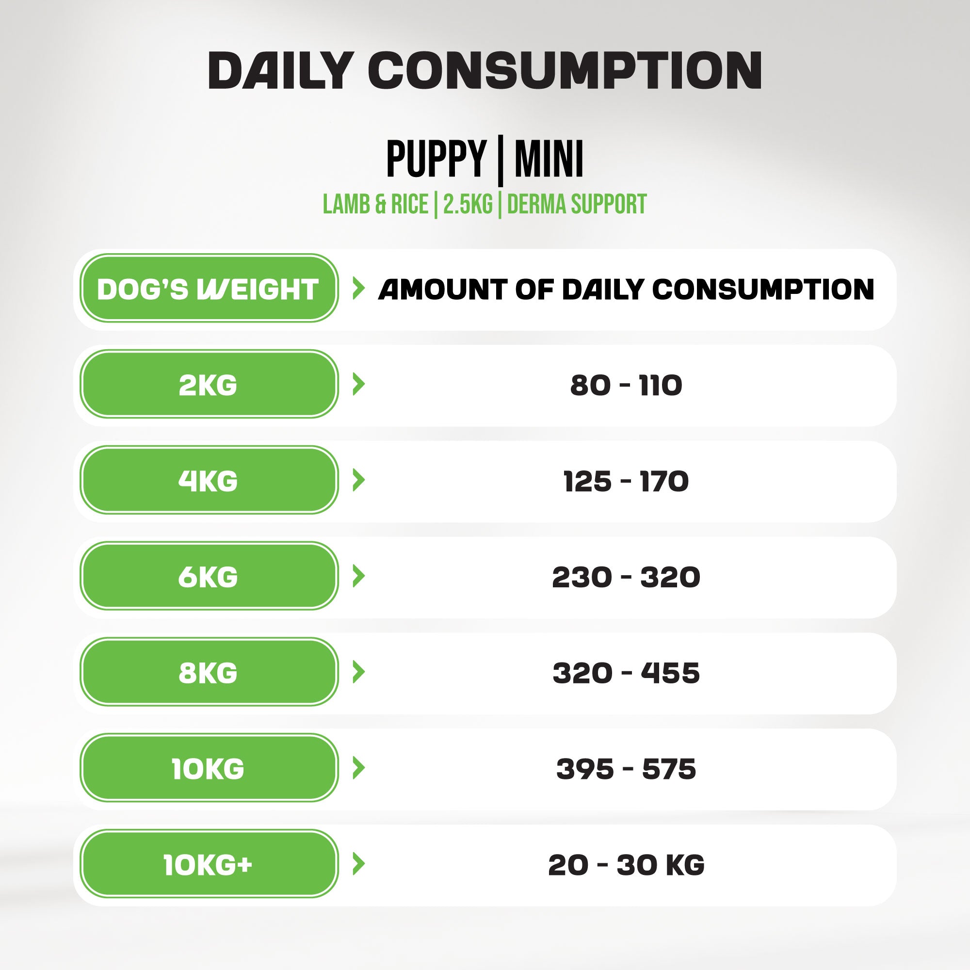 A feed guide for MyFood's derma support dry puppy food for medium and large breeds, with lamb & rice flavor.